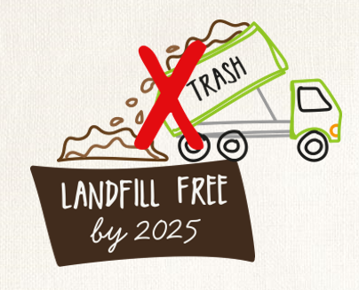 Landfill Free by 2025 | Candy Avenue Desserts