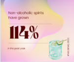 non alcohol growth stat graphic 2022