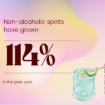 non alcohol growth stat graphic 2022